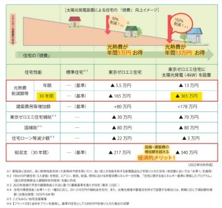 上小山田町6号棟分譲住宅の販売価格が決まりました！