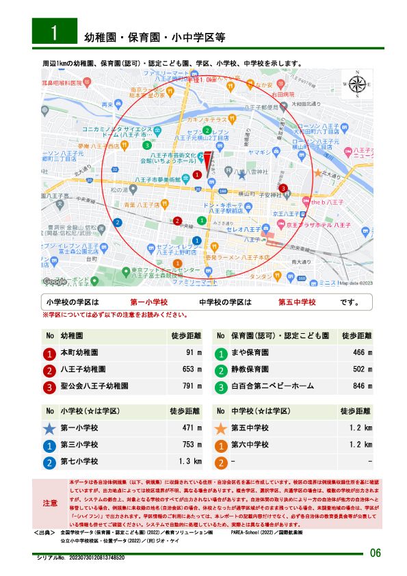 周辺環境レポート